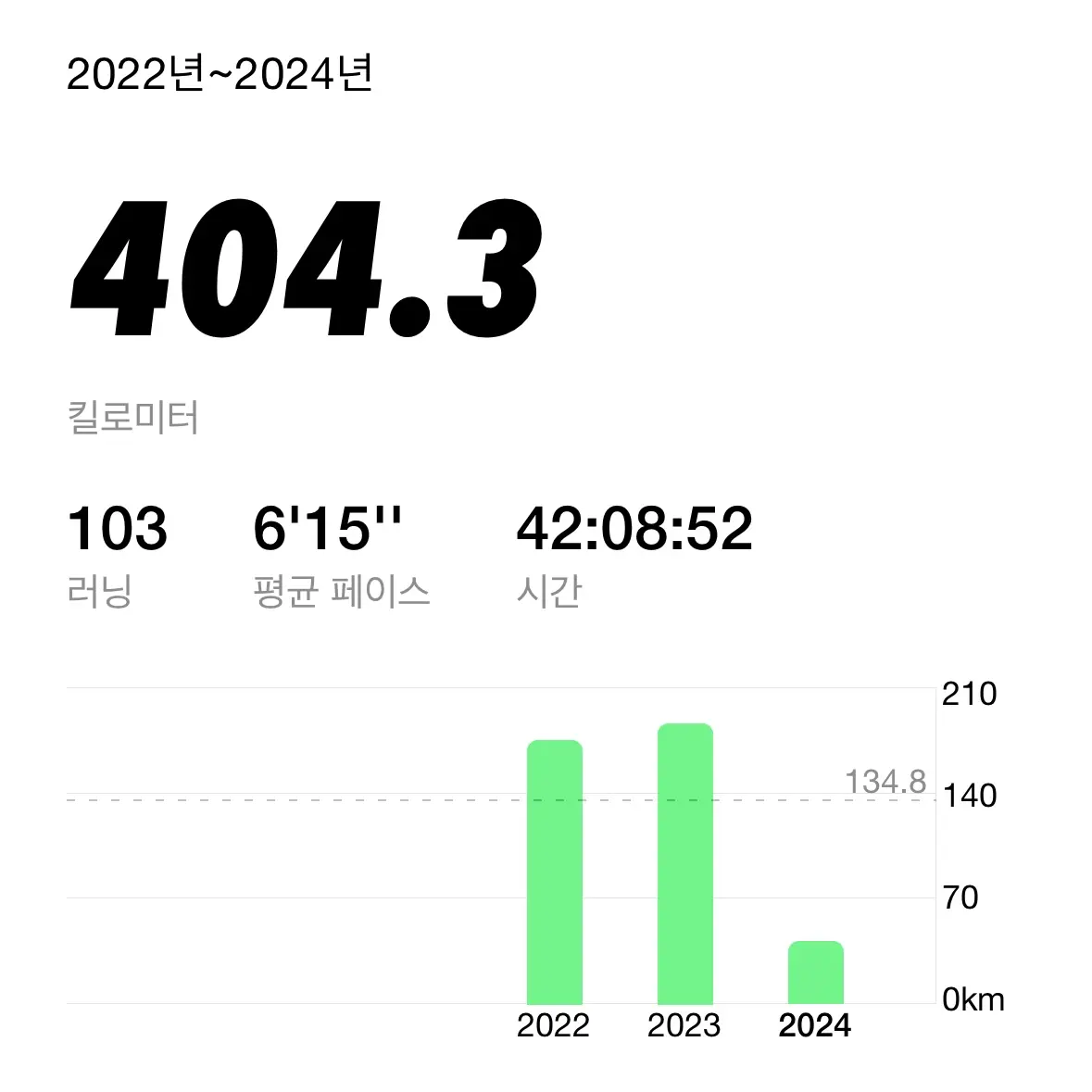 2024. 01. 31., 경북 포항시 남구 청암로 77 대운동장.